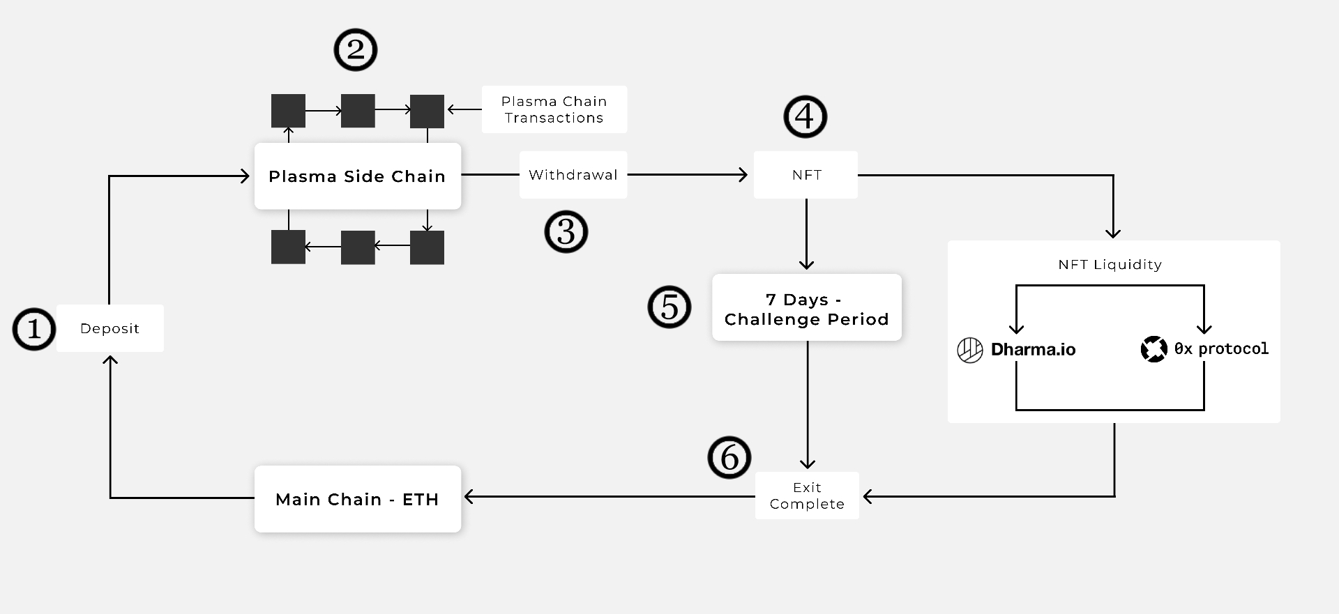 Matic Plasma Bridge