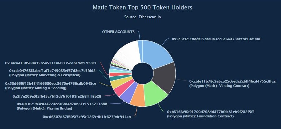 polygon price prediction