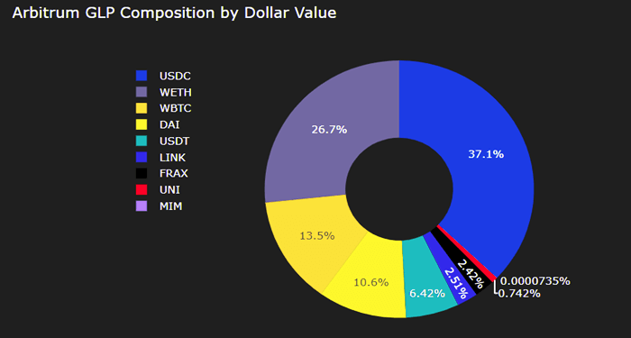 GLP Coin