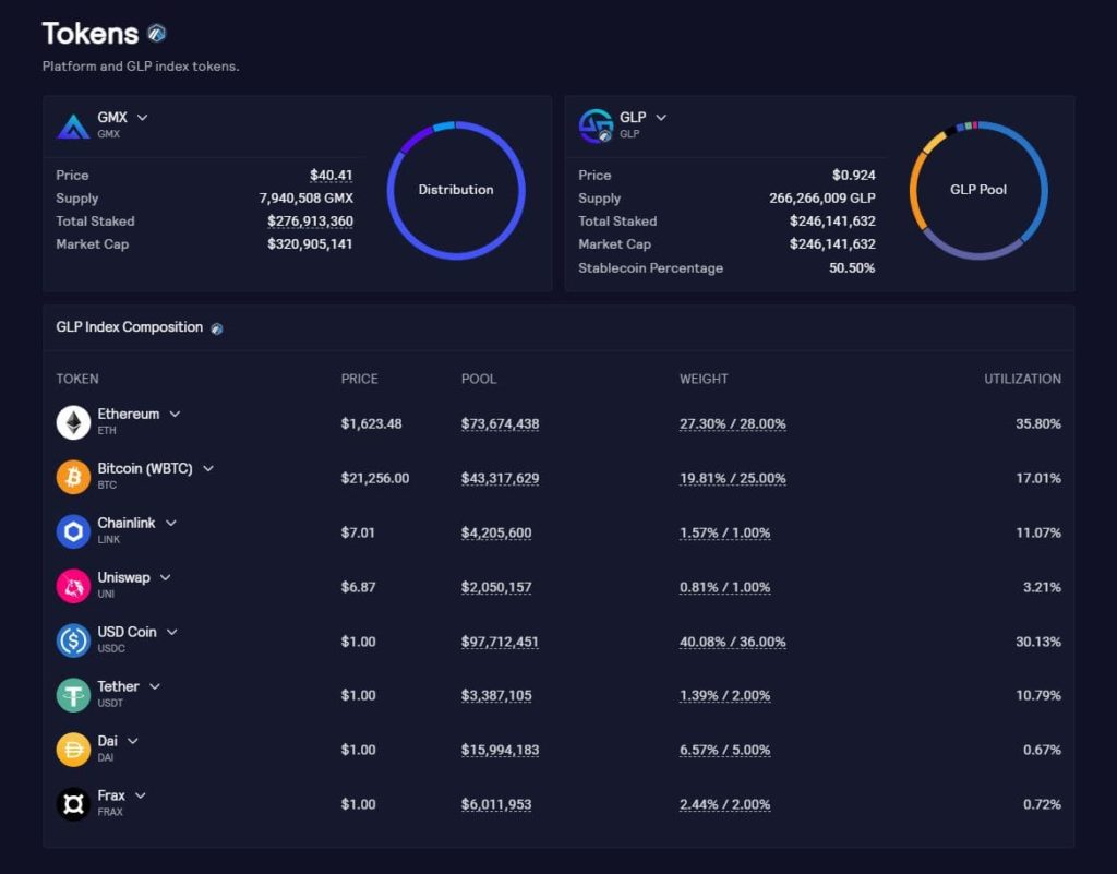 GMX Crypto and GLP Coin