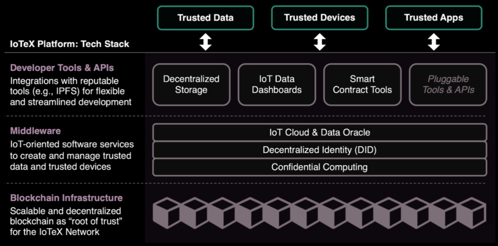 iotex crypto