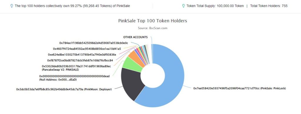 Pinksale Tokenomics-min