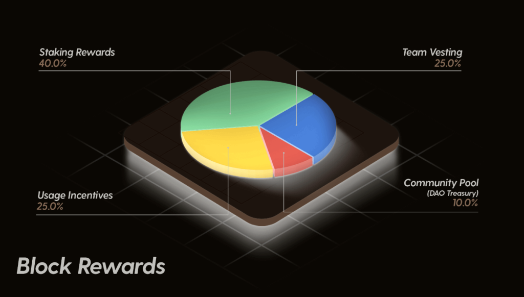 Evmos block reward