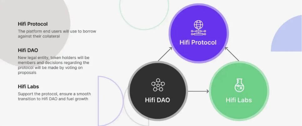 Hifi Finance Crypto