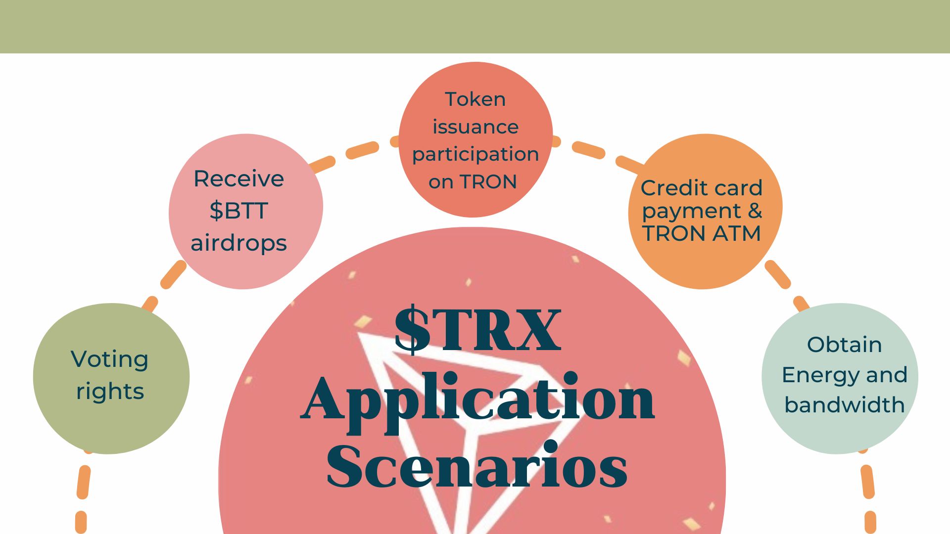 TRX application scenarios