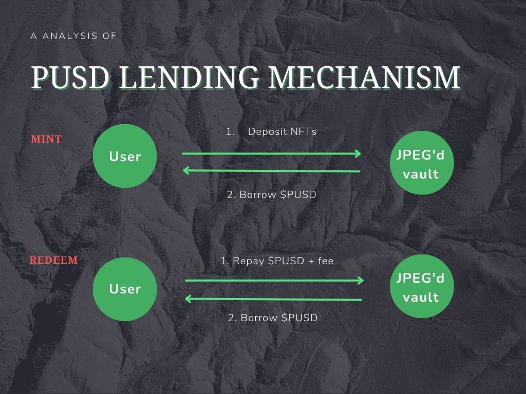 PUSD lending mechanism