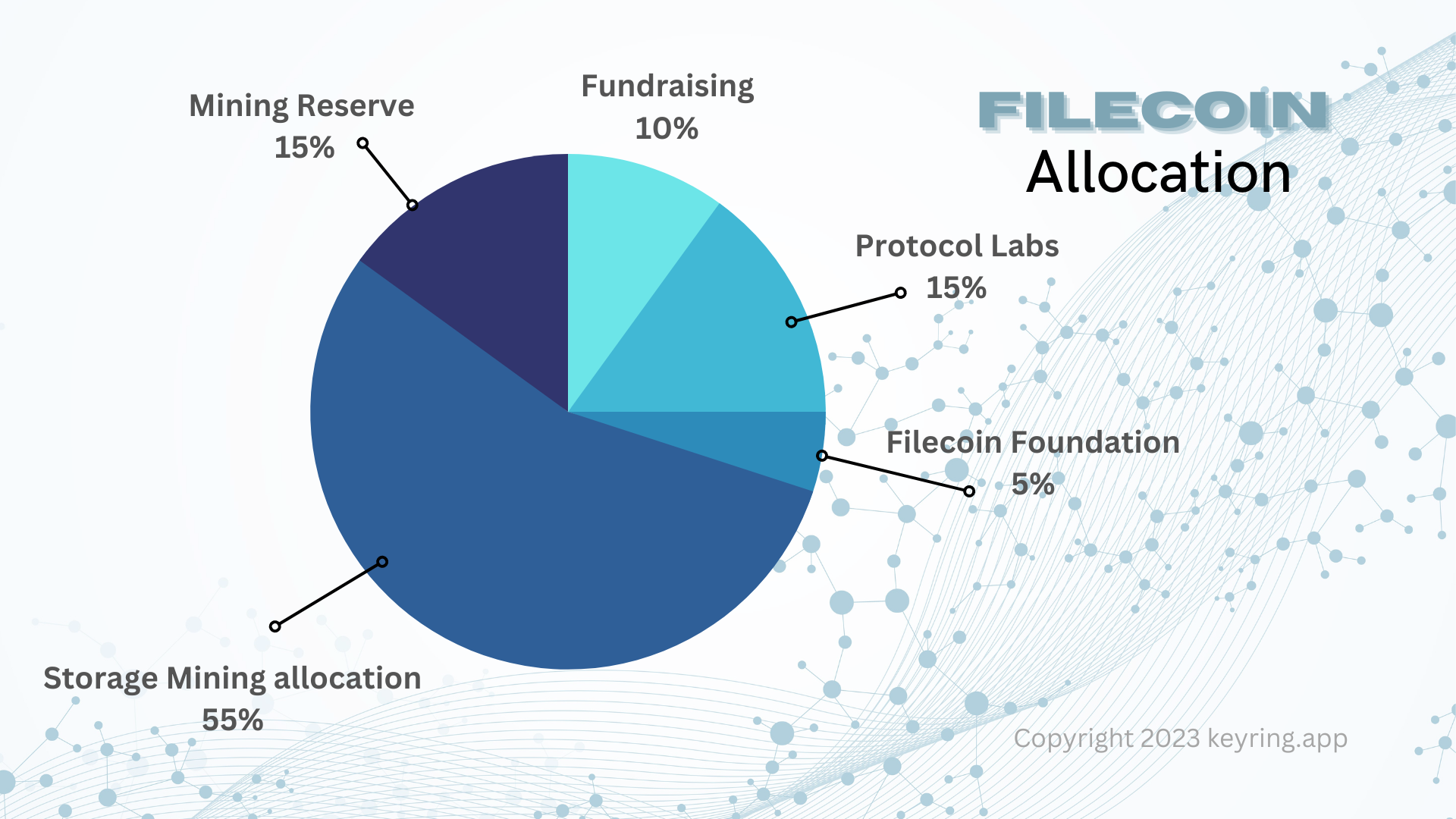 Filecoin Allocation