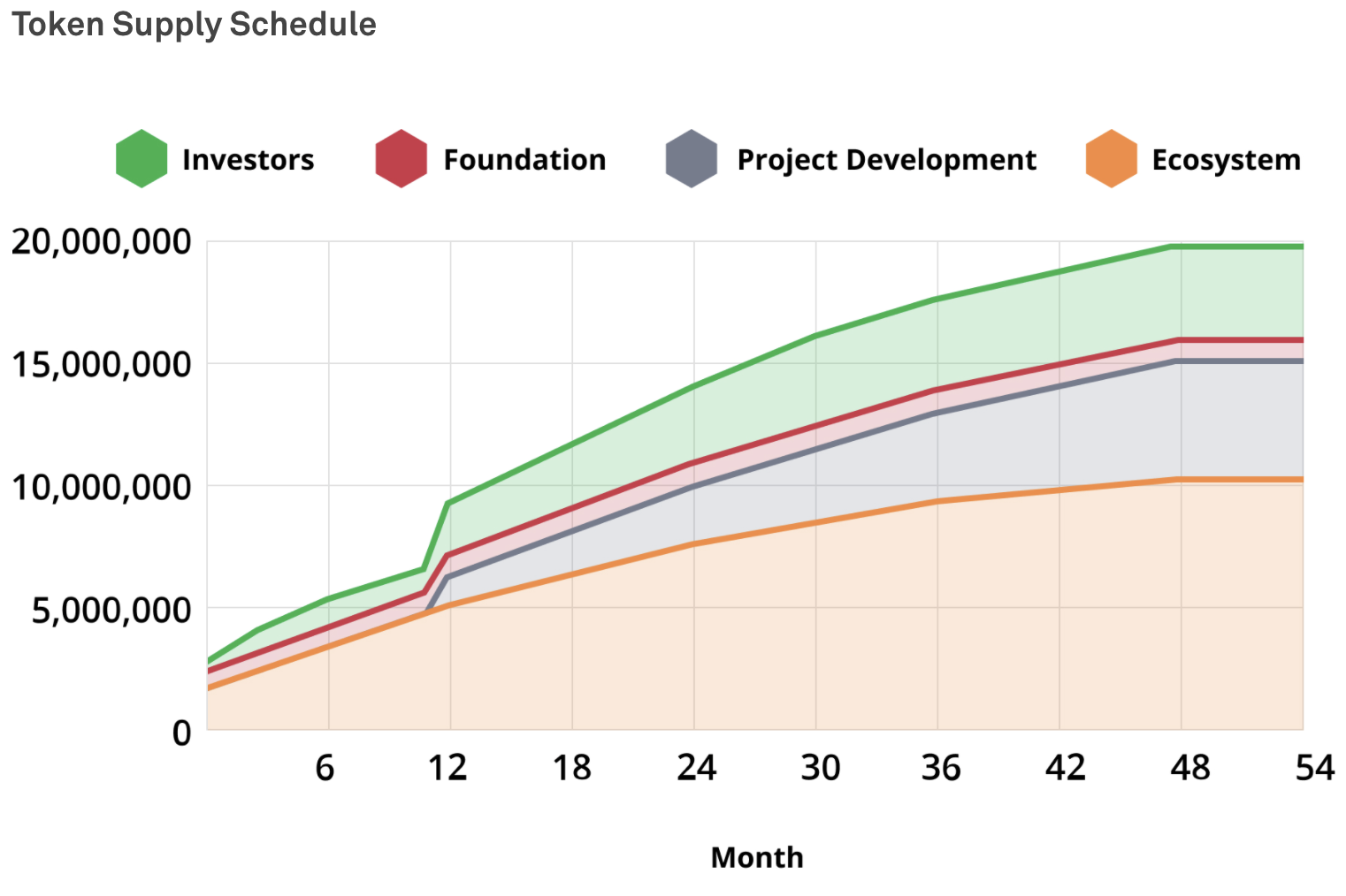 Immutable X token release schedule