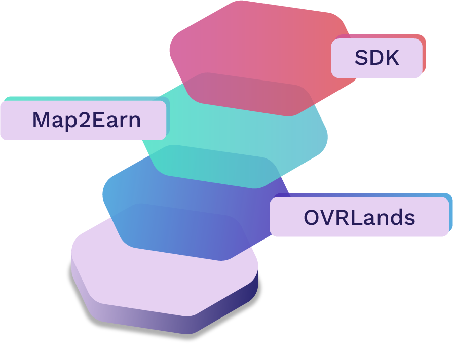 Over Platform has 3 layers