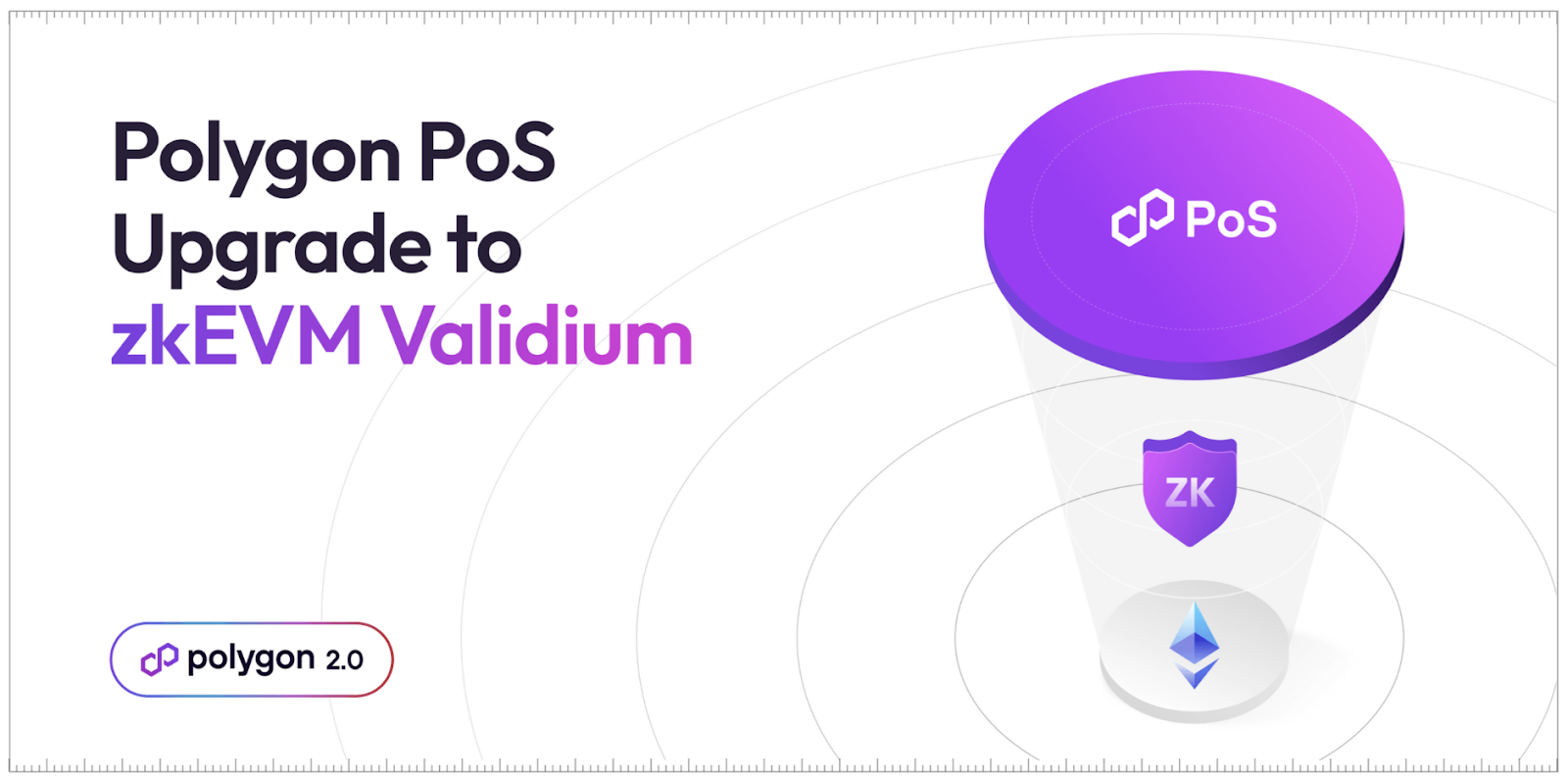 Polygon Labs proposes Polygon ZkEVM Validium upgrade