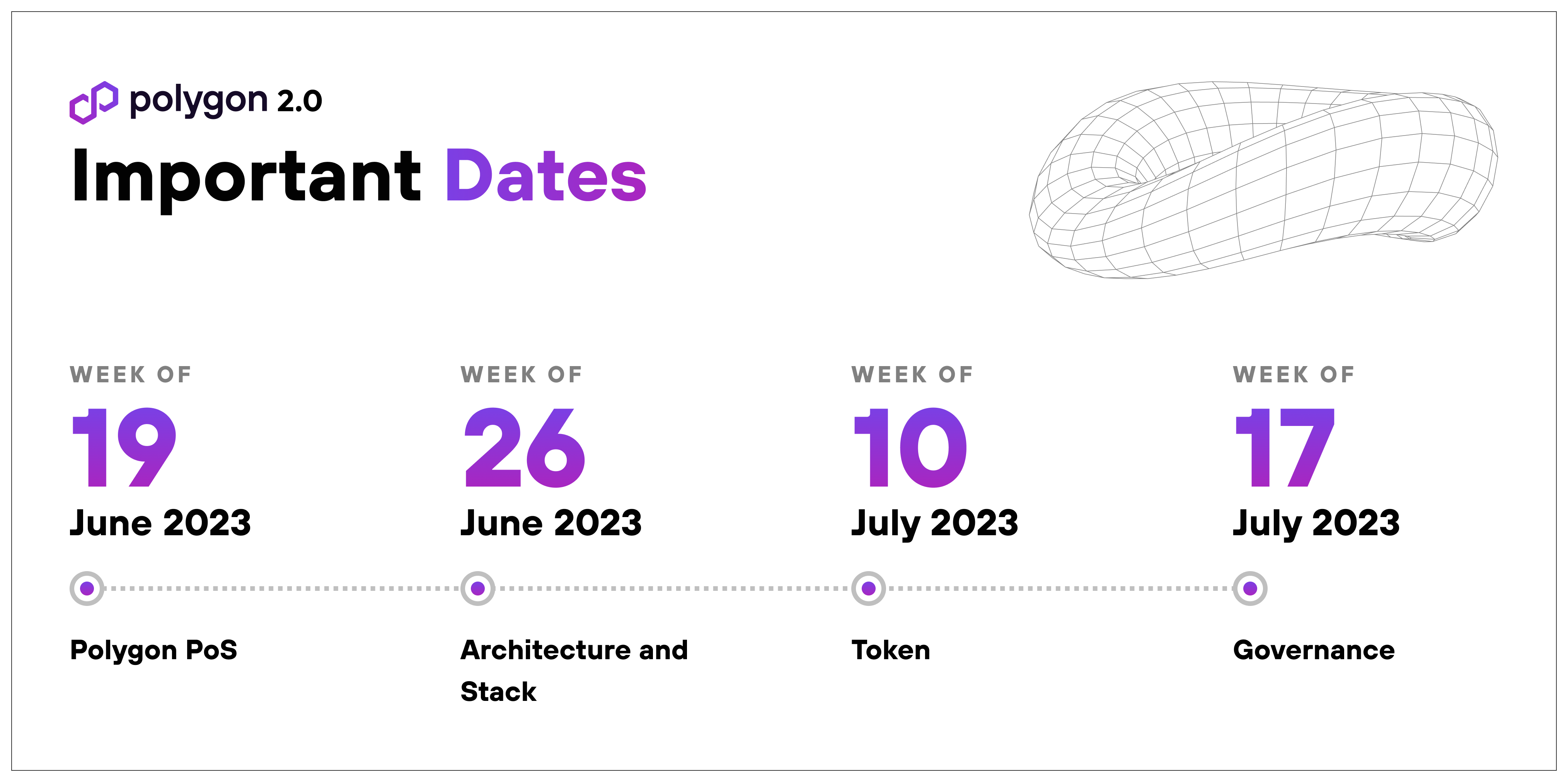 Polygon 2.0 important dates