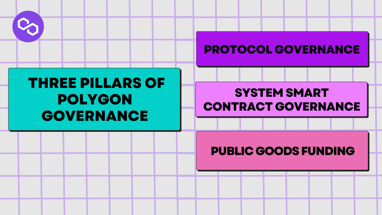 three pillars of polygon governance