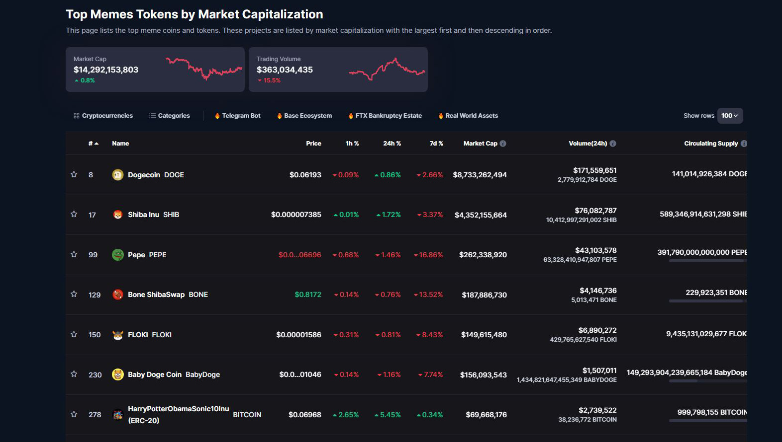 meme coins prices