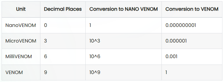 VENOM network tokens