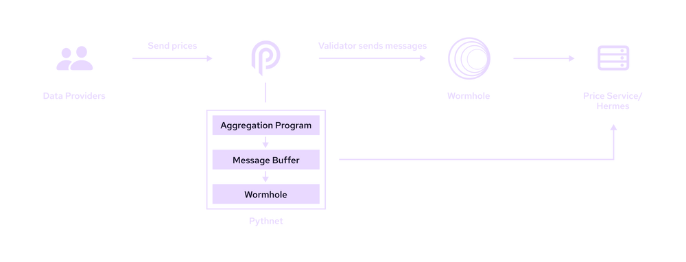 Pyth network img