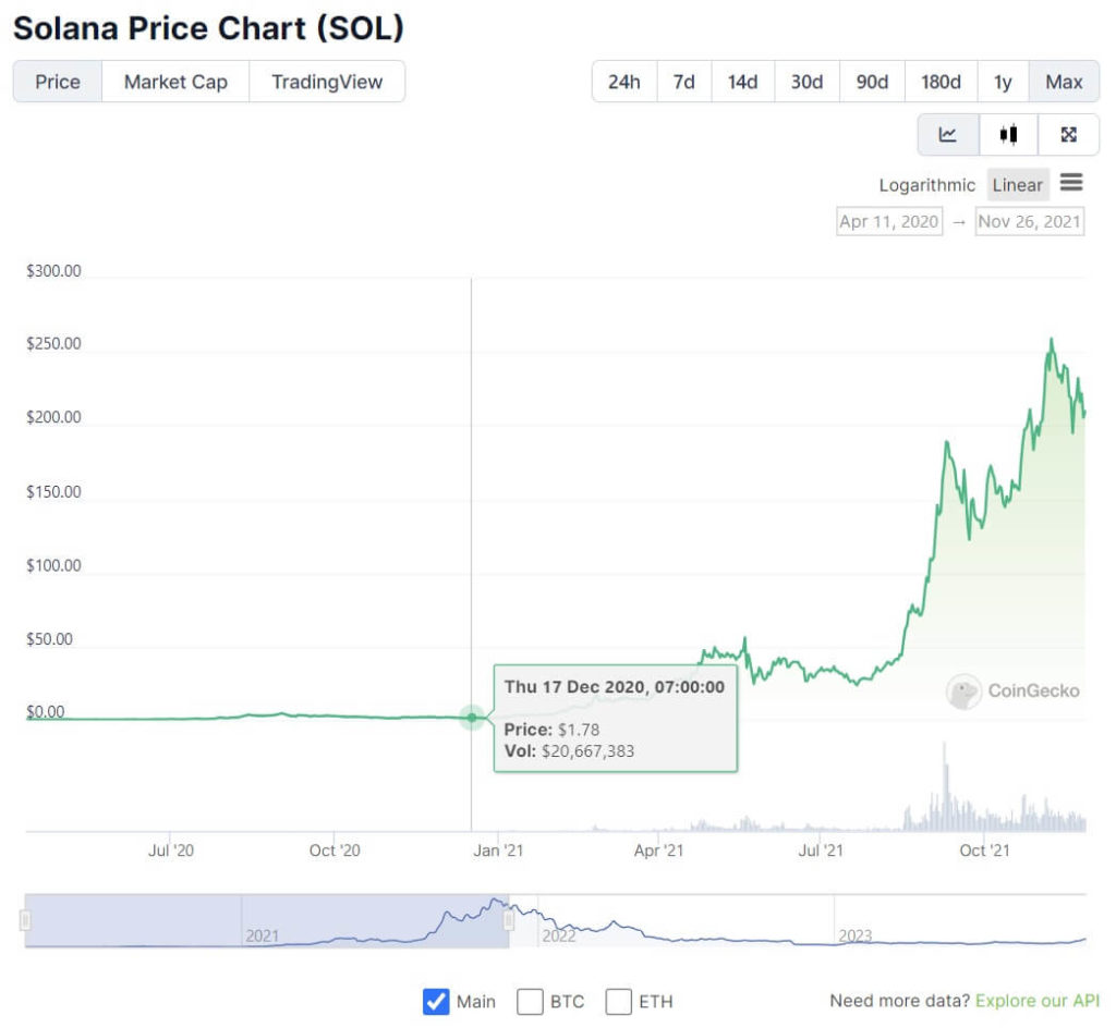 Solana Crypto 30x