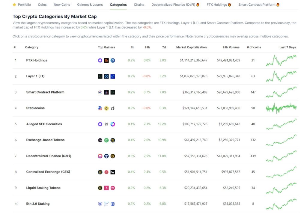 category of crypto 30x