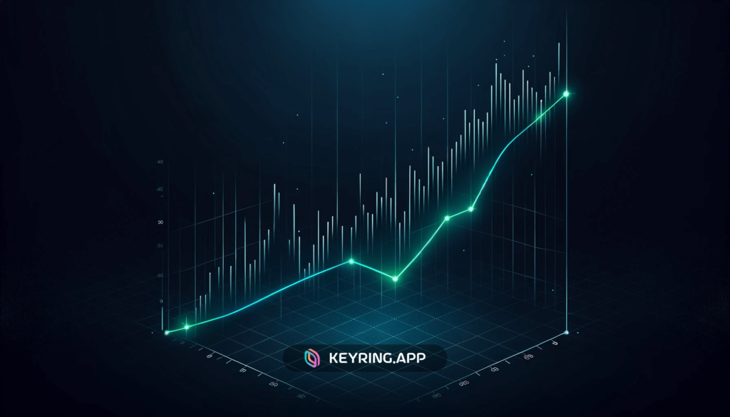 price chart crypto 30x