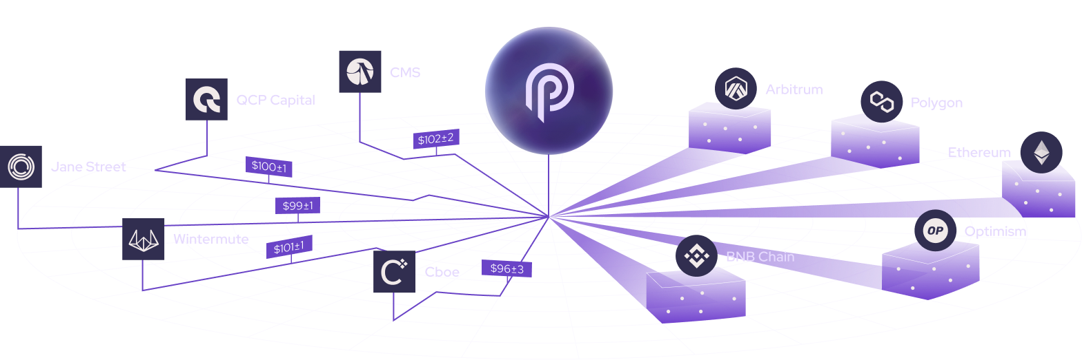 Pyth network how it work