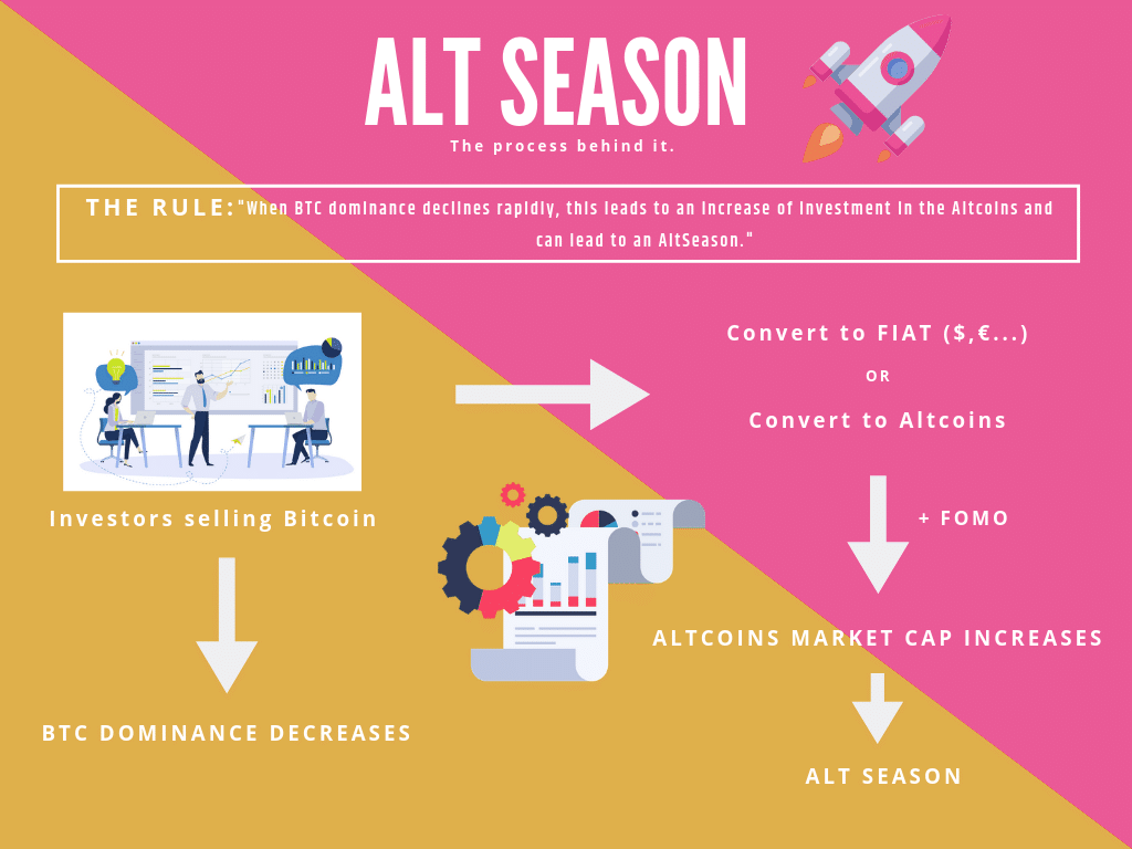 Altcoin season graph but change color