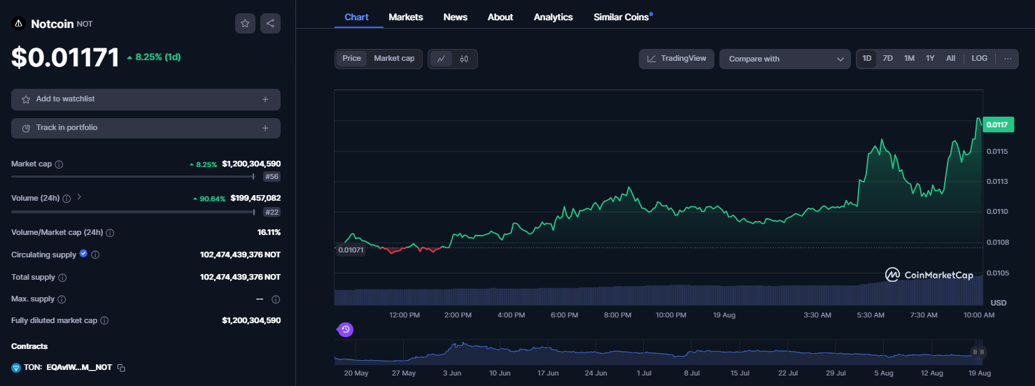 notcoin airdrop notcoin price