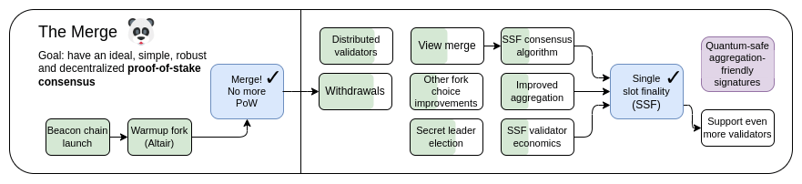 The verge - the merge