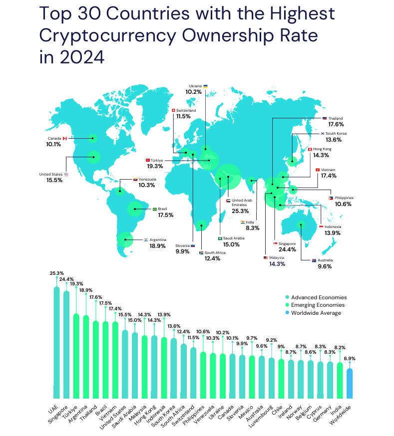 Vietnamese National Blockchain Strategy  triple-a report