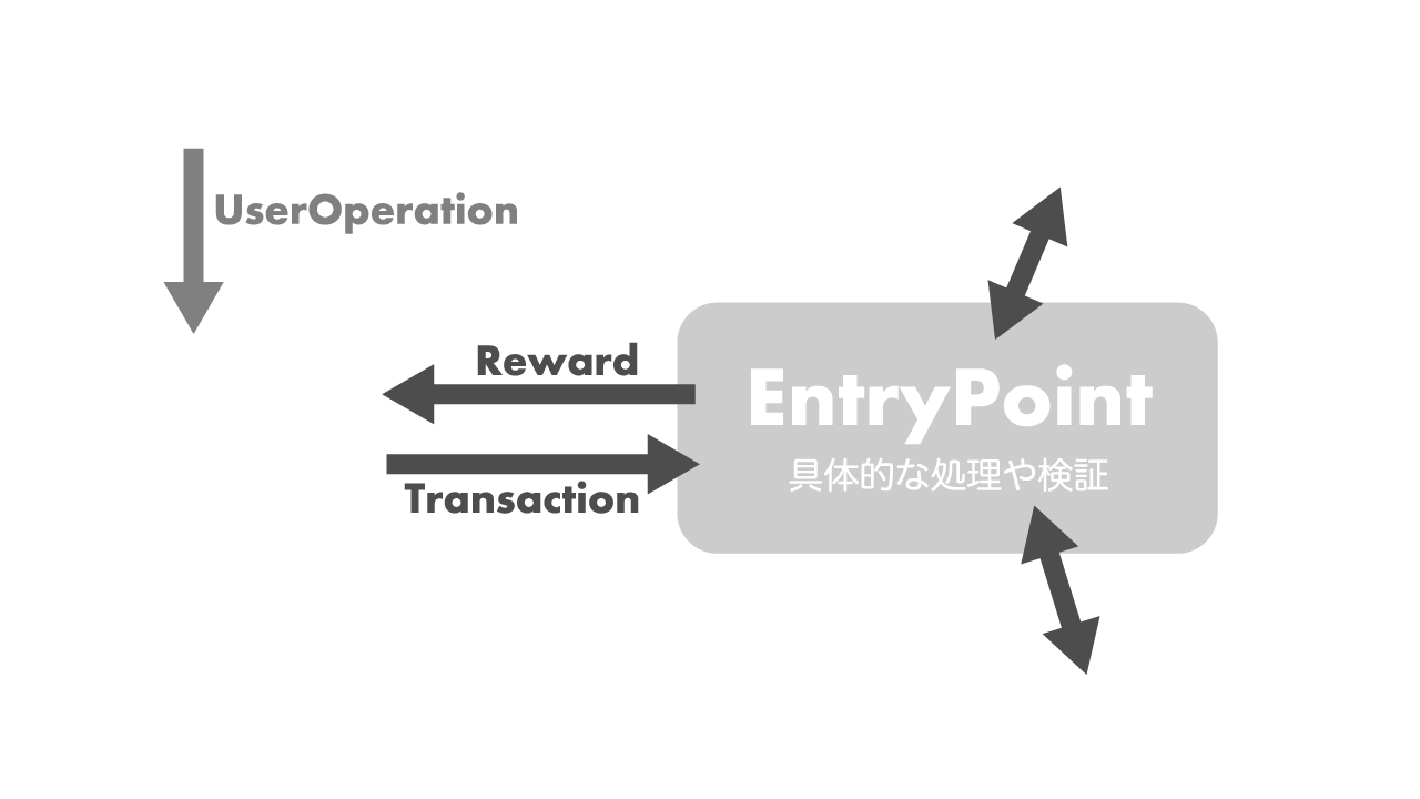 erc4337-overview-zu