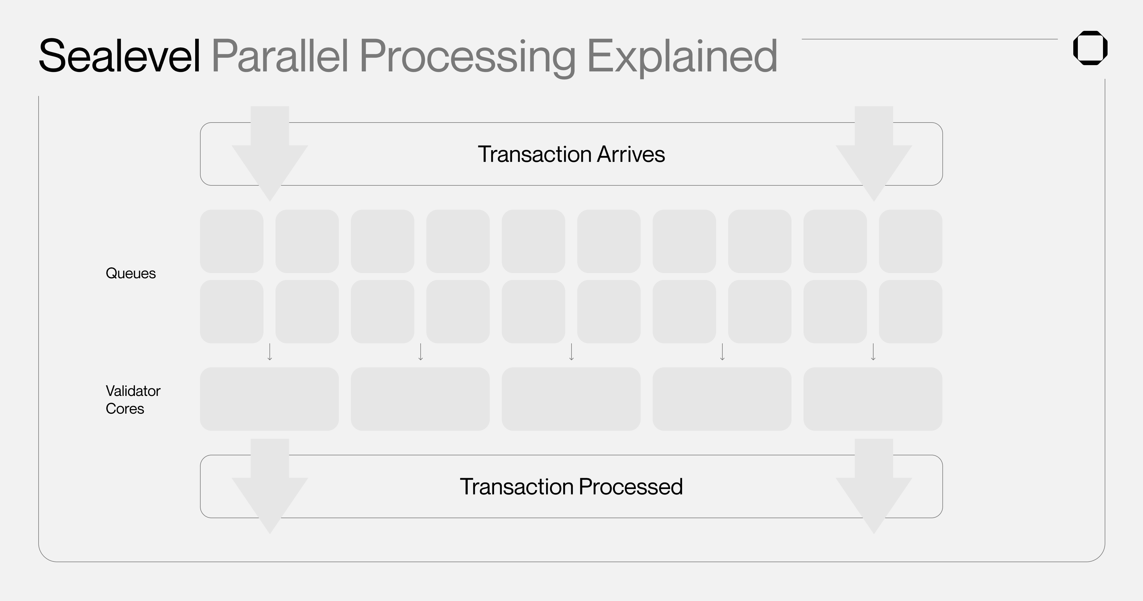 parallel execution solana sealevel