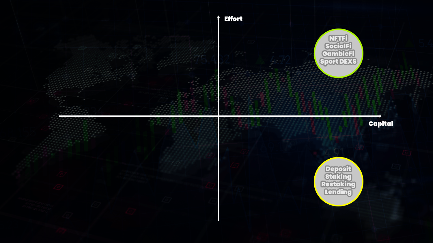 Airdrop guide chart 2