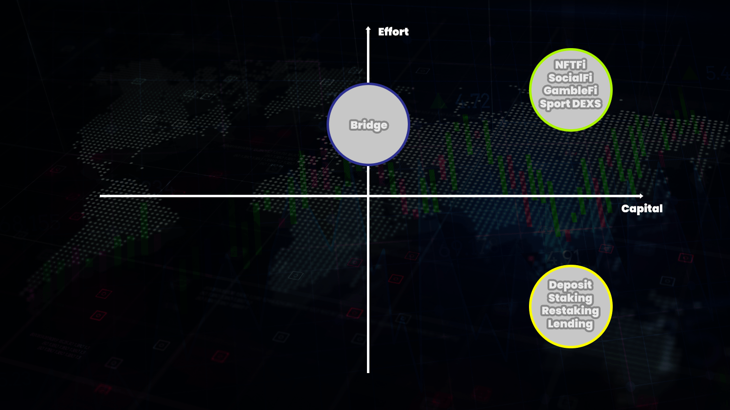 Airdrop guide chart 3