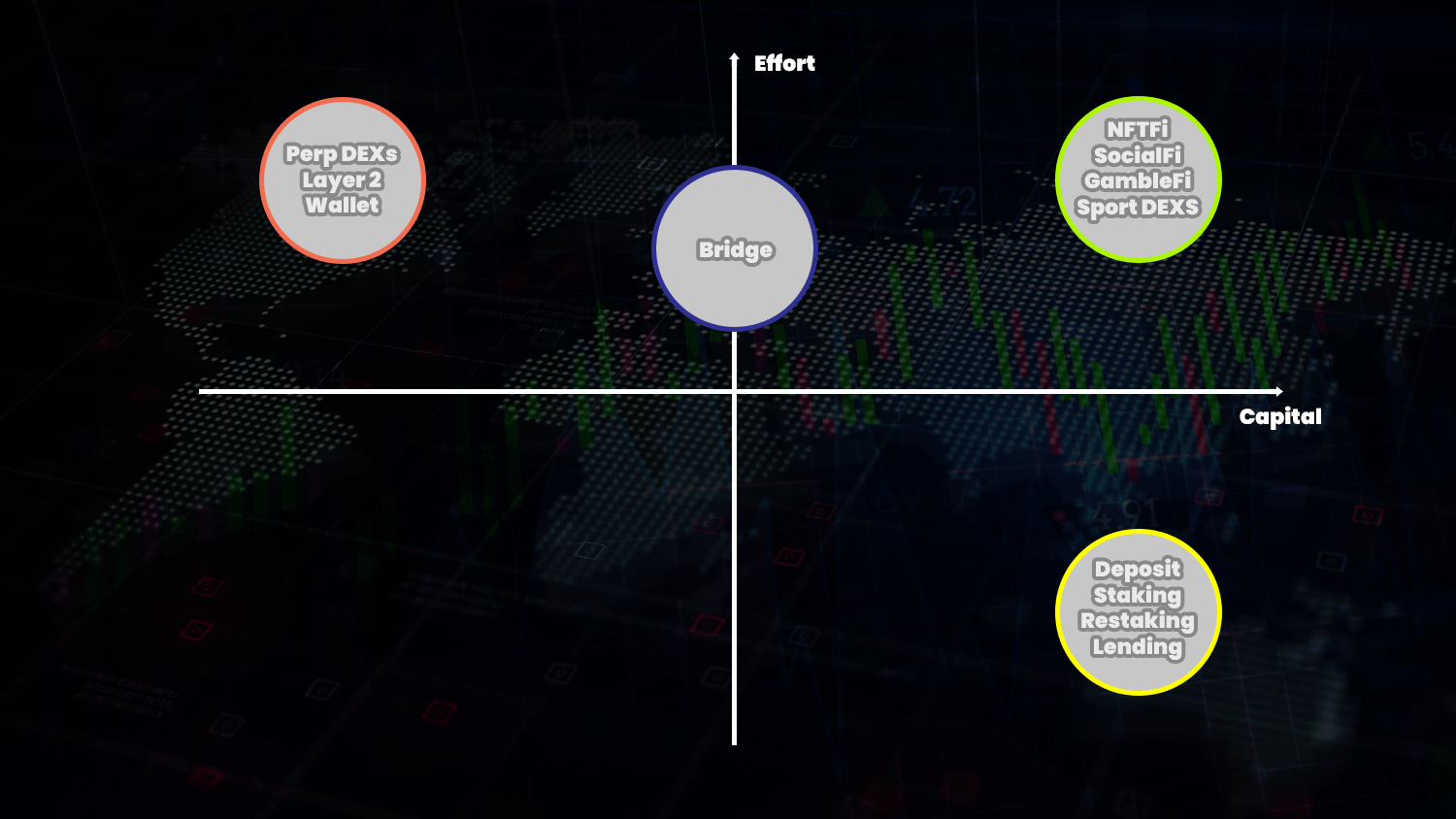 Airdrop guide chart 4