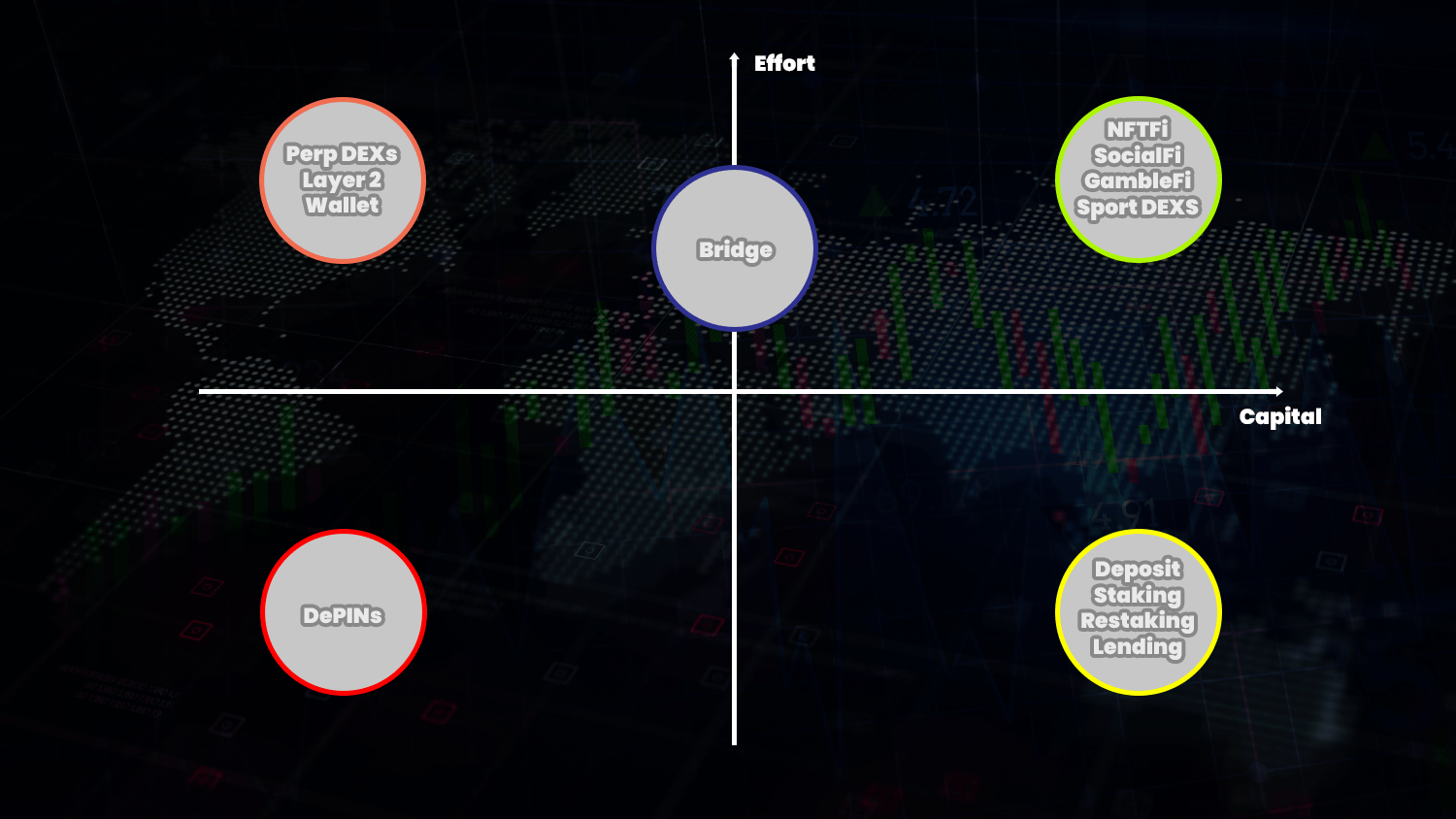 Airdrop guide chart 5