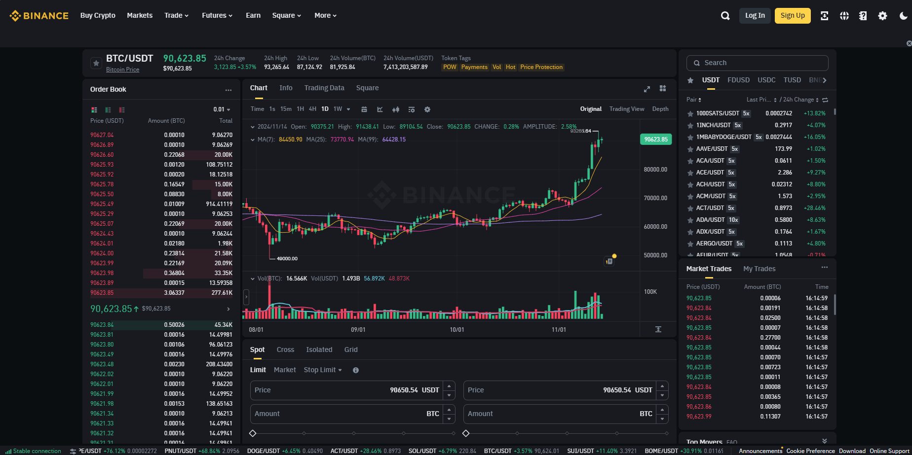 Fintechzoom best trading platform Binance cut