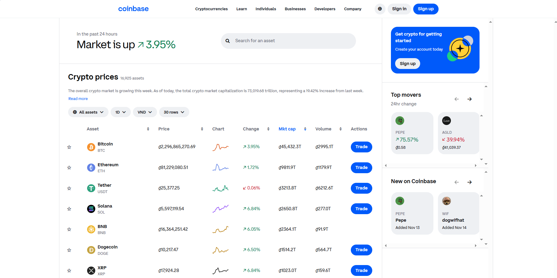 Fintechzoom best trading platform Coinbase cut