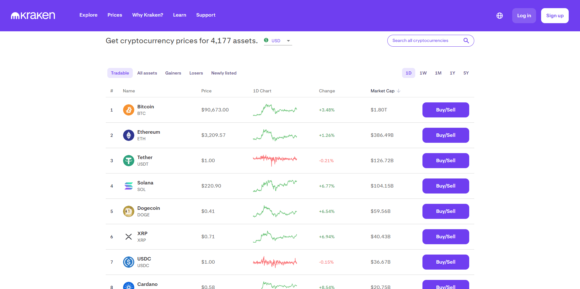 Fintechzoom best trading platform Kraken cut