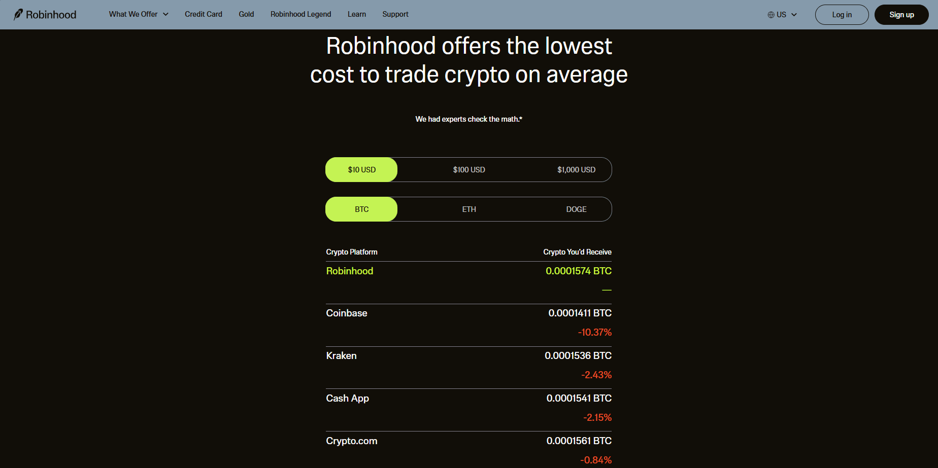 Fintechzoom best trading platform Robinhood cut