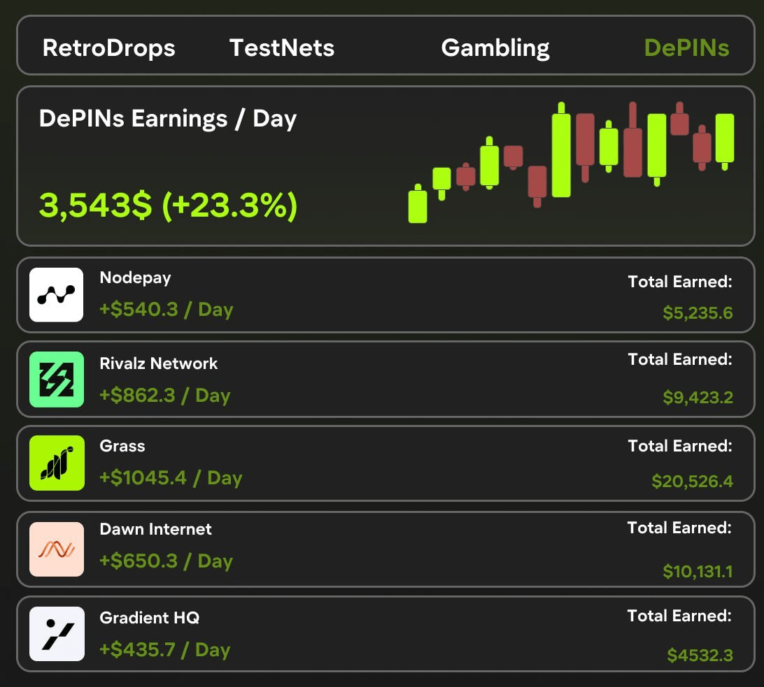 Gradient airdrop DePINs in rising