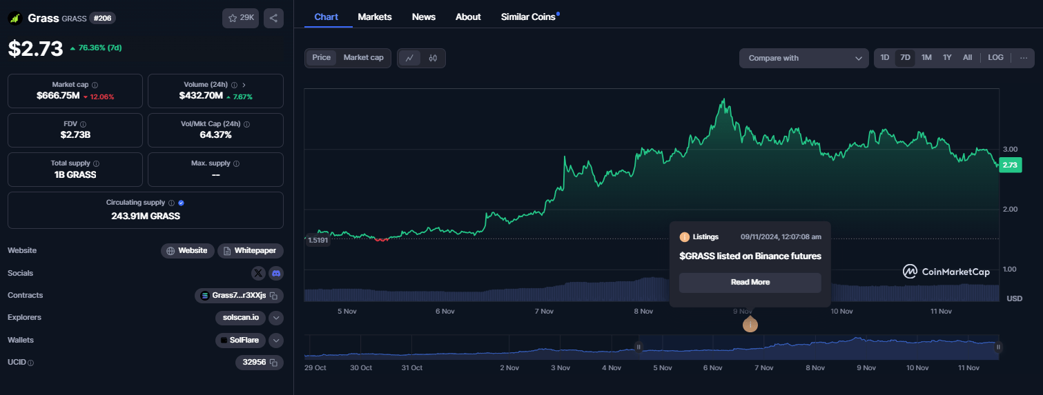 Gradient airdrop Grass airdrop price