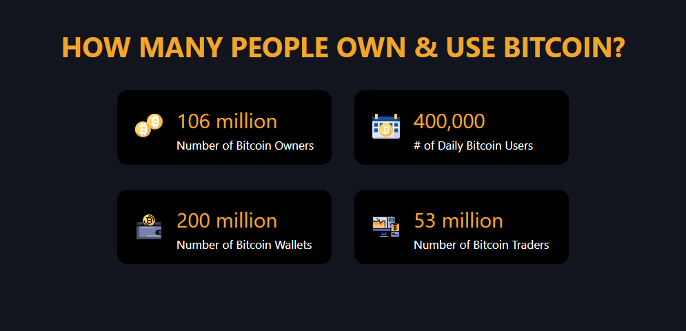 How many people own Bitcoin 1