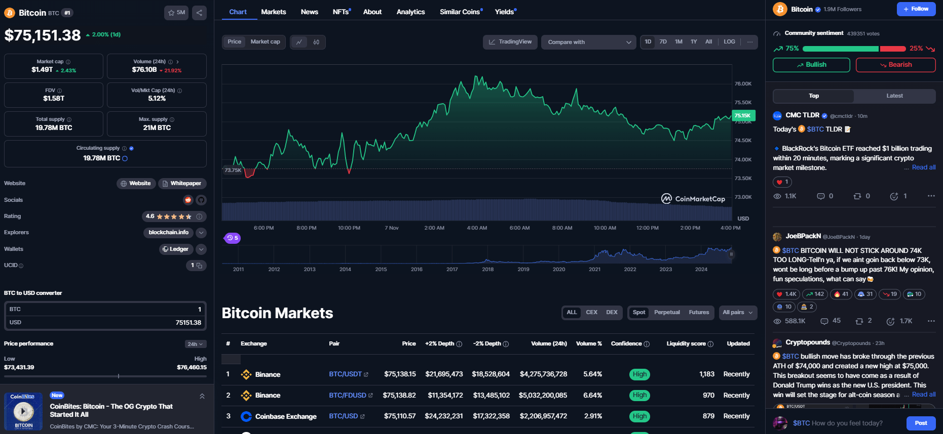 Trump's 11 Promises Bitcoin price