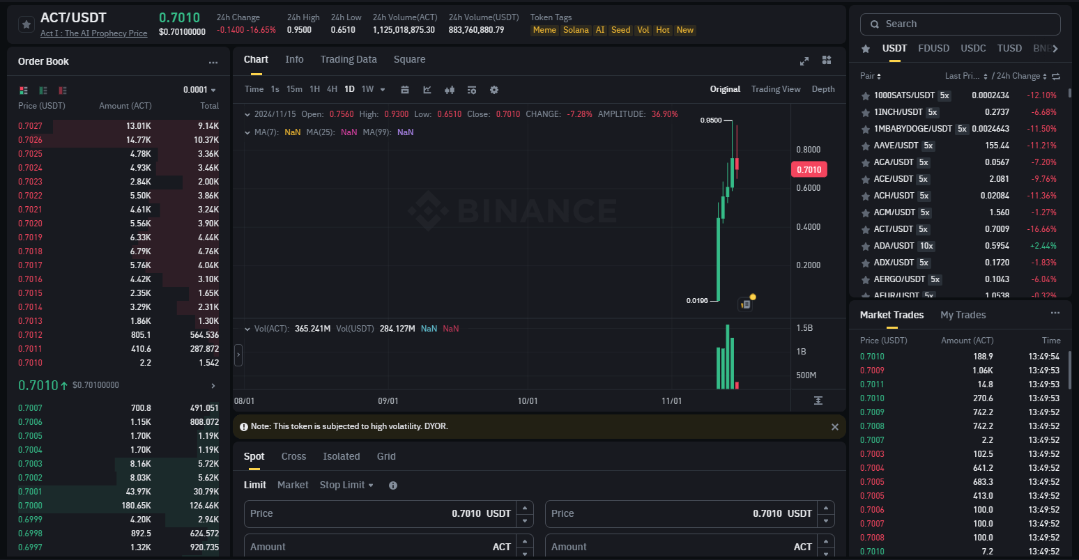 act token list binance crop