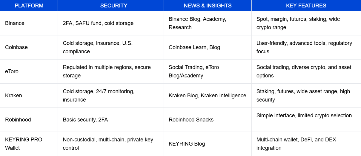 Fintechzoom best crypto trading platforms summary