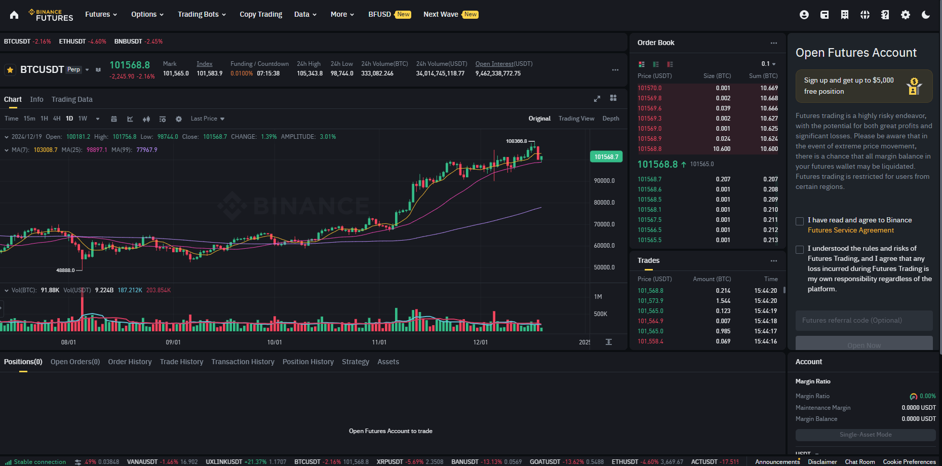 Generate Income on Binance future cut