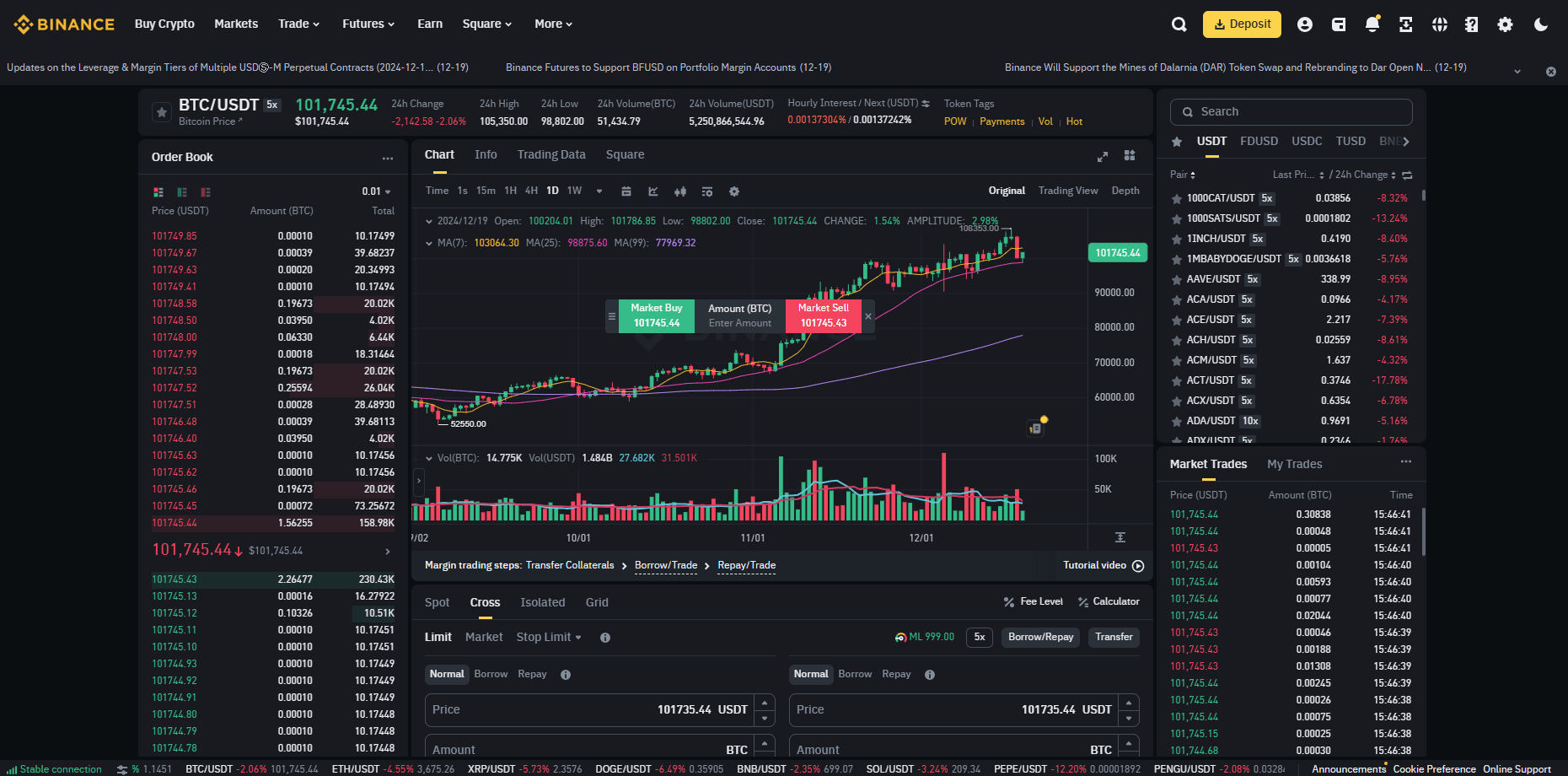 Generate Income on Binance margin cut