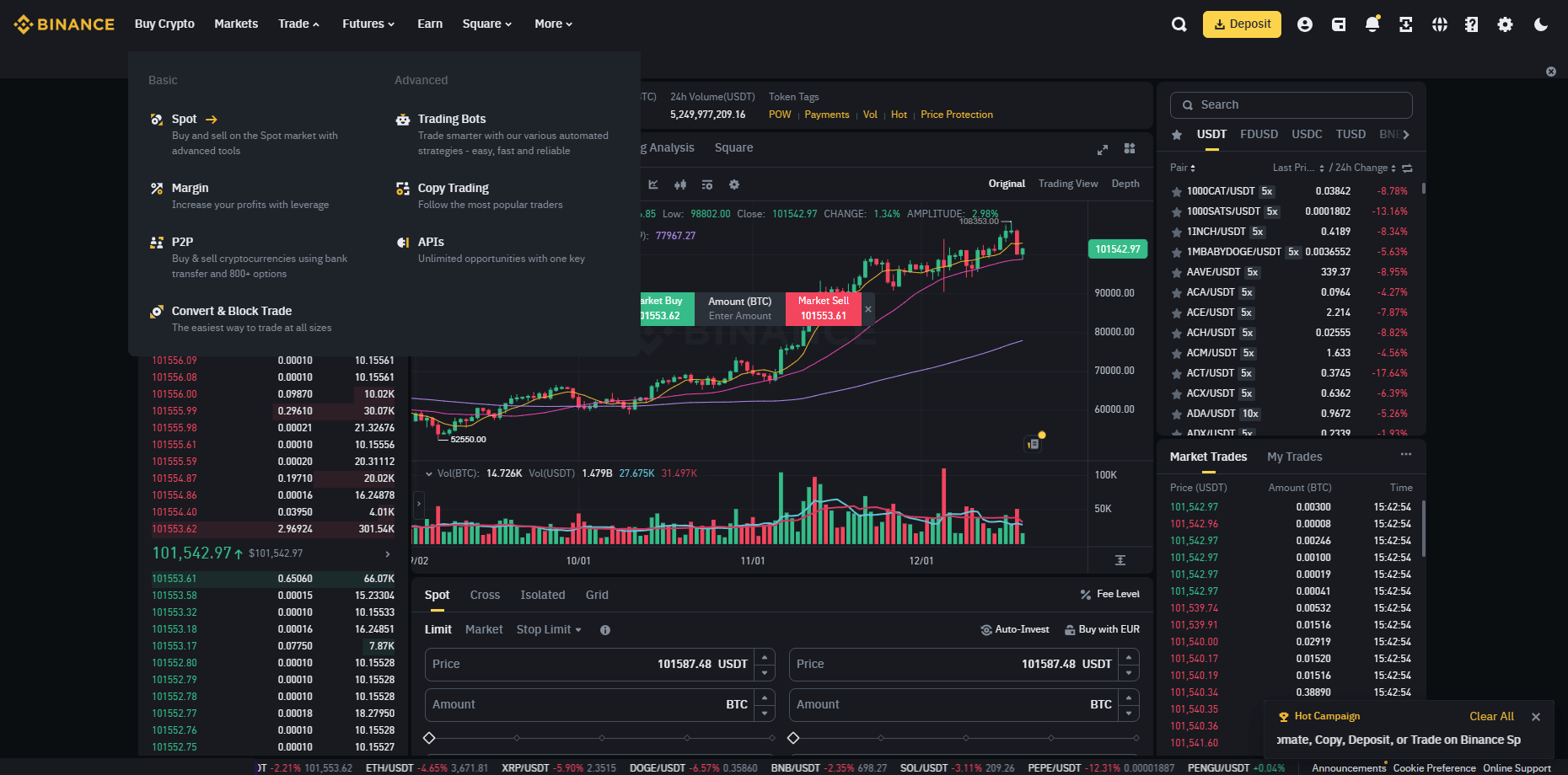 Generate Income on Binance spot cut