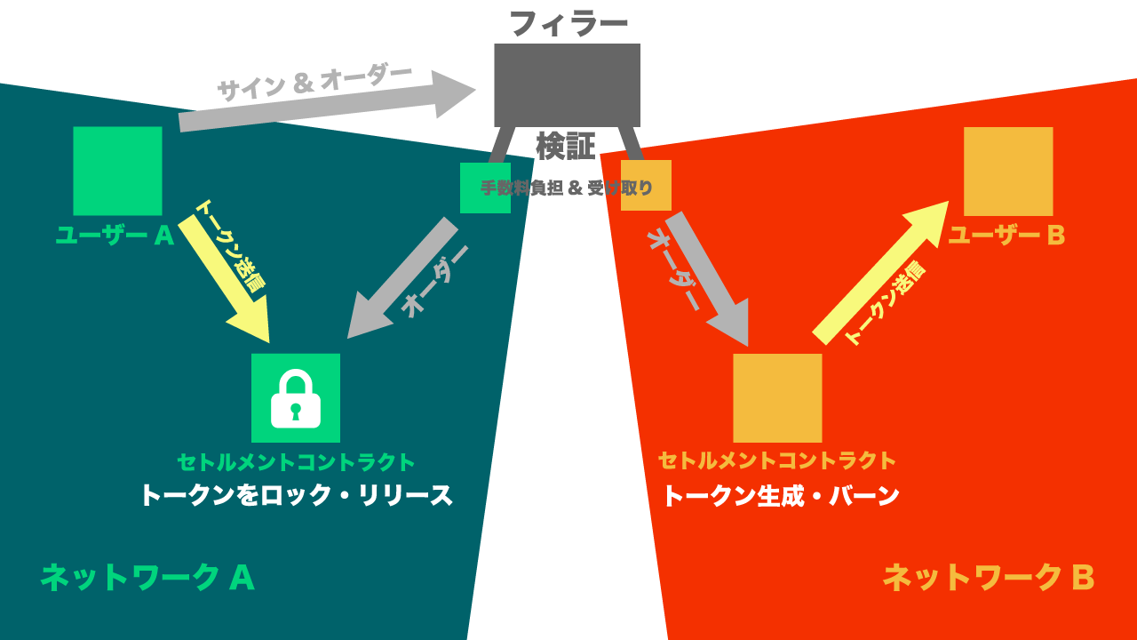 erc7683-overview-3