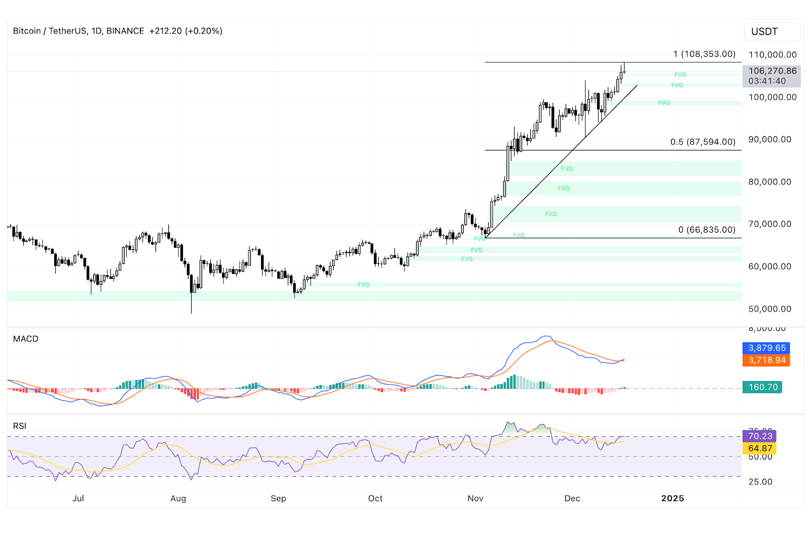 fintechzoom bitcoin price prediction bitcoinATH clean