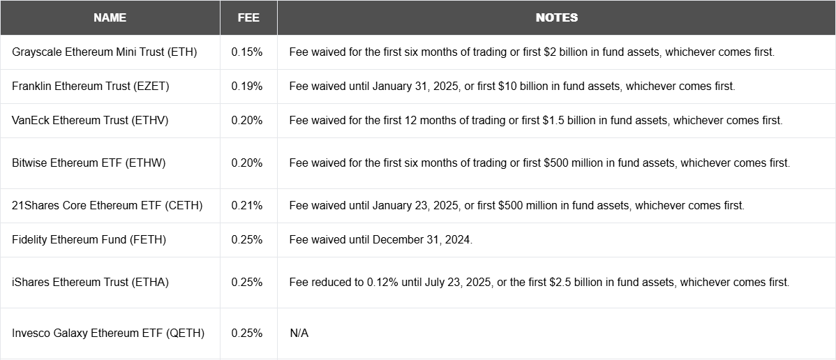 8 Spot eth ETF better cropped