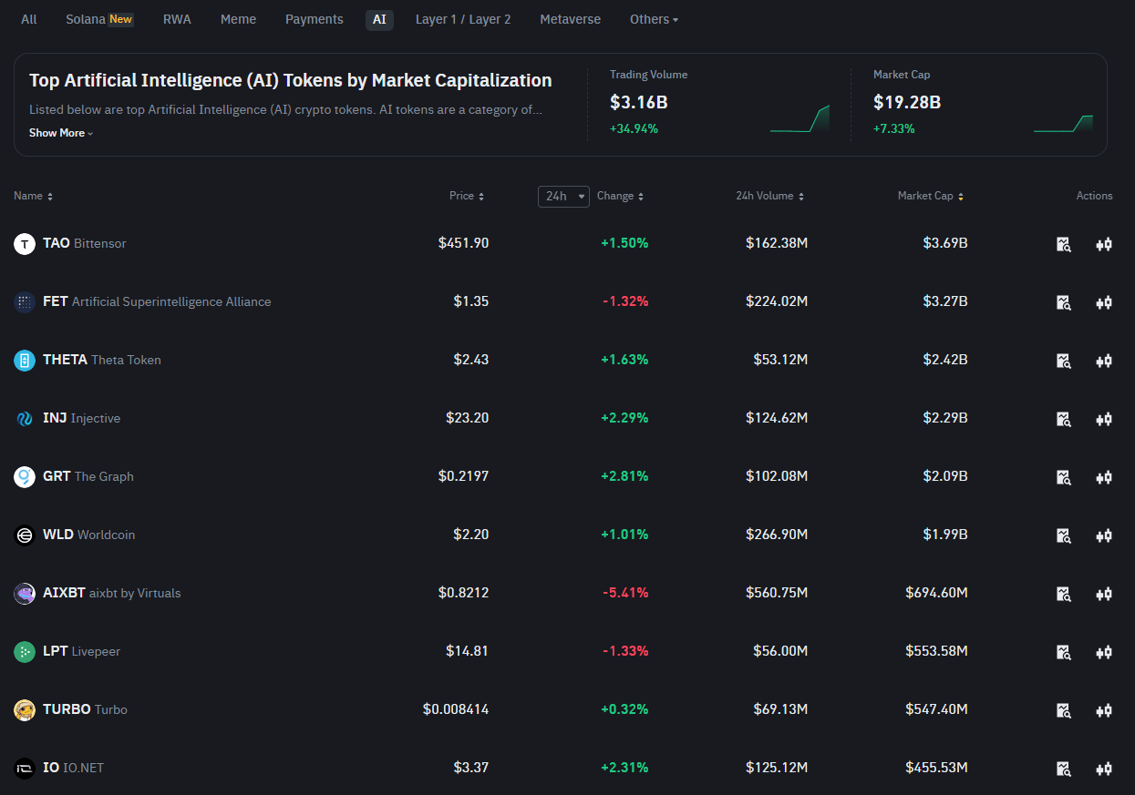 Ai agent tokencoin